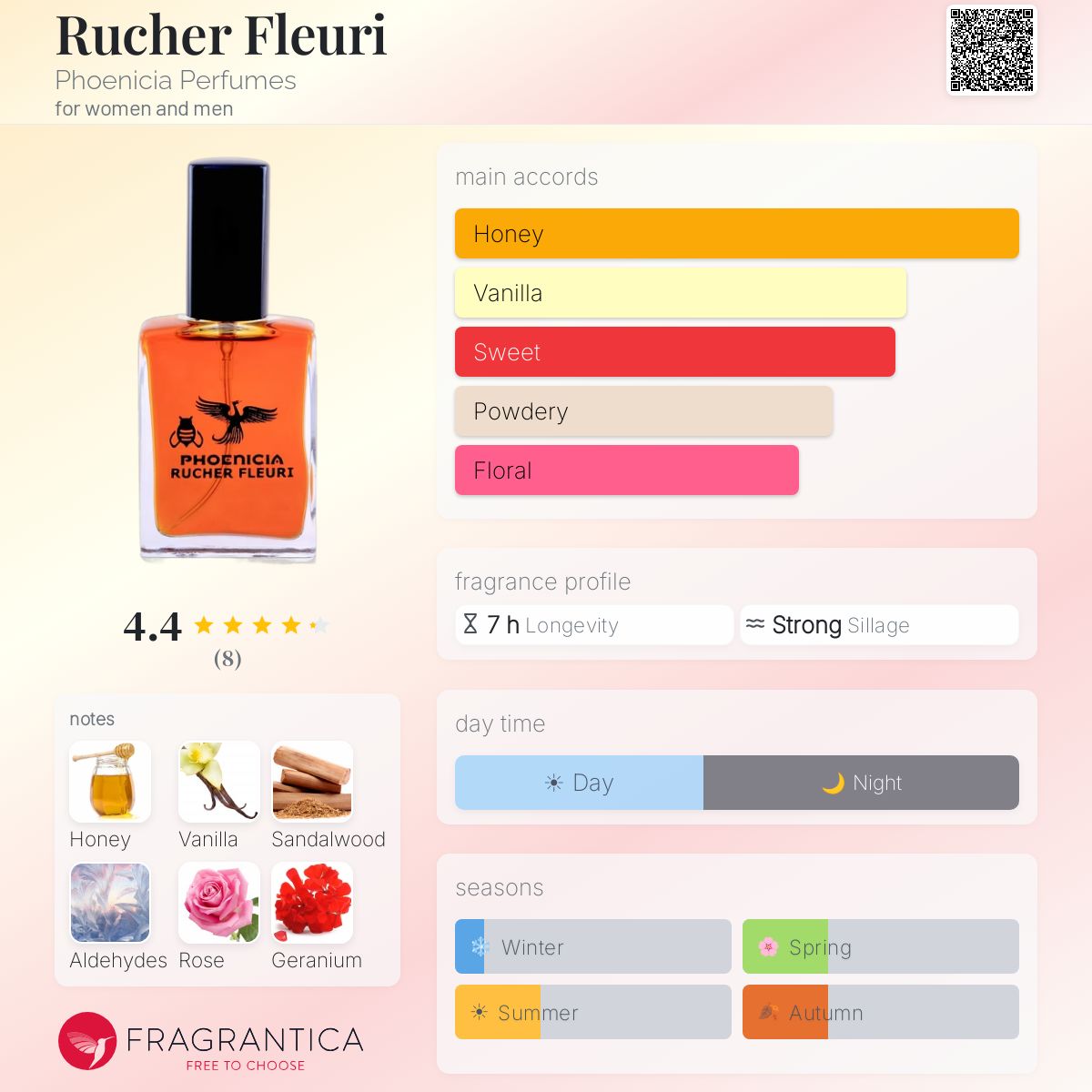 Fragrantica image 5