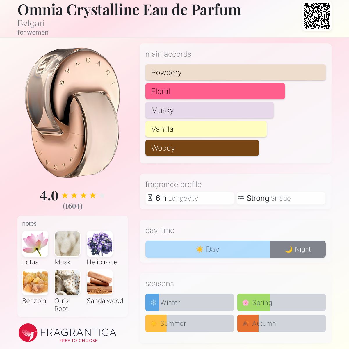 Purple Fragrantica Bvlgari Omnia Amethyste Omnia Amethyste