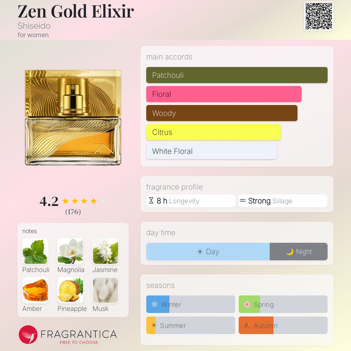 Profile card