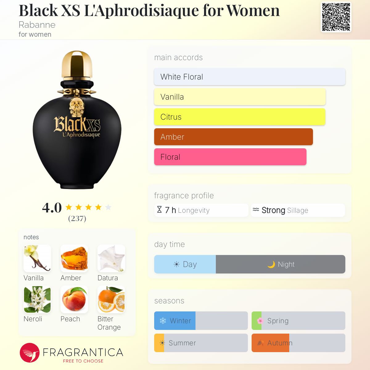 Fragrantica image 5