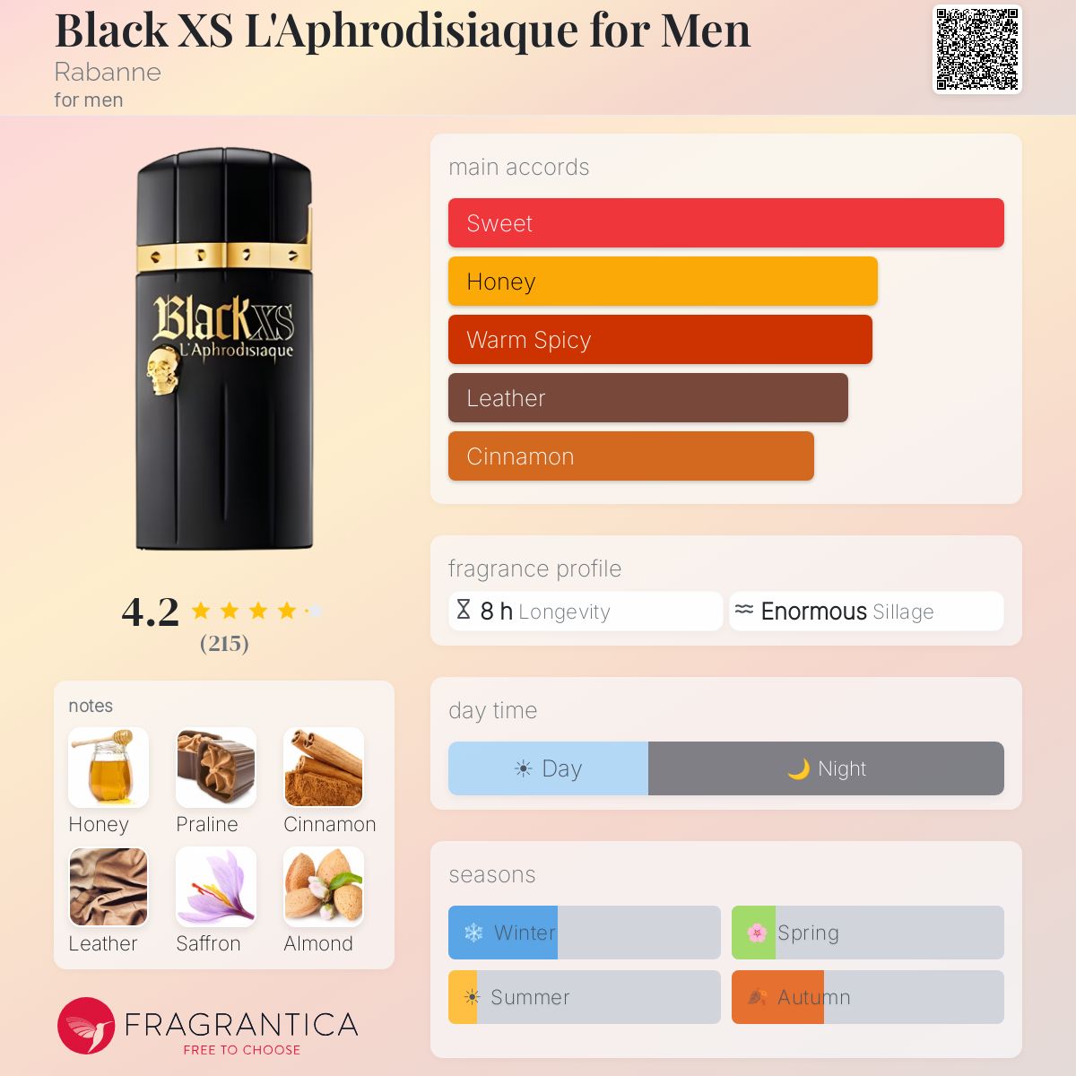 Profile card