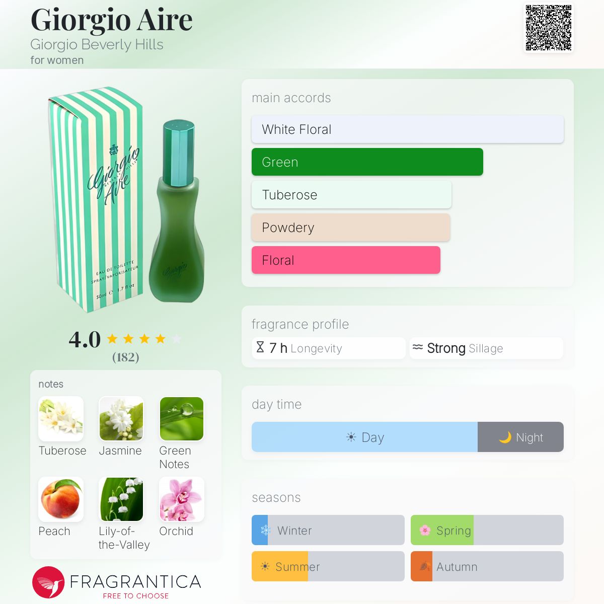 Profile card