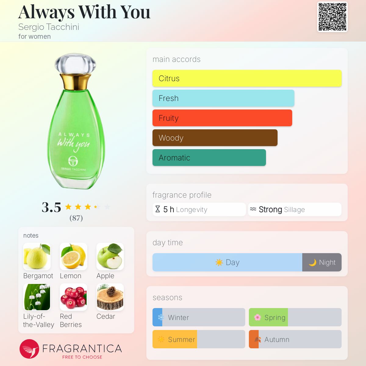 Always With You Sergio Tacchini perfume - a fragrance for