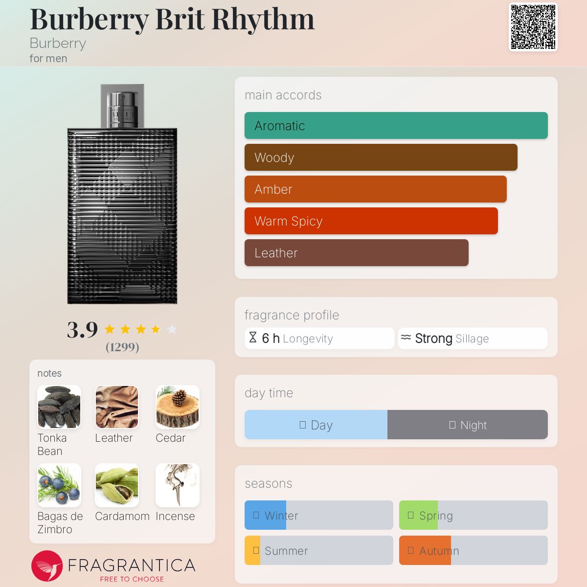 Burberry Brit Rhythm Burberry cologne - a fragrance for men 2013