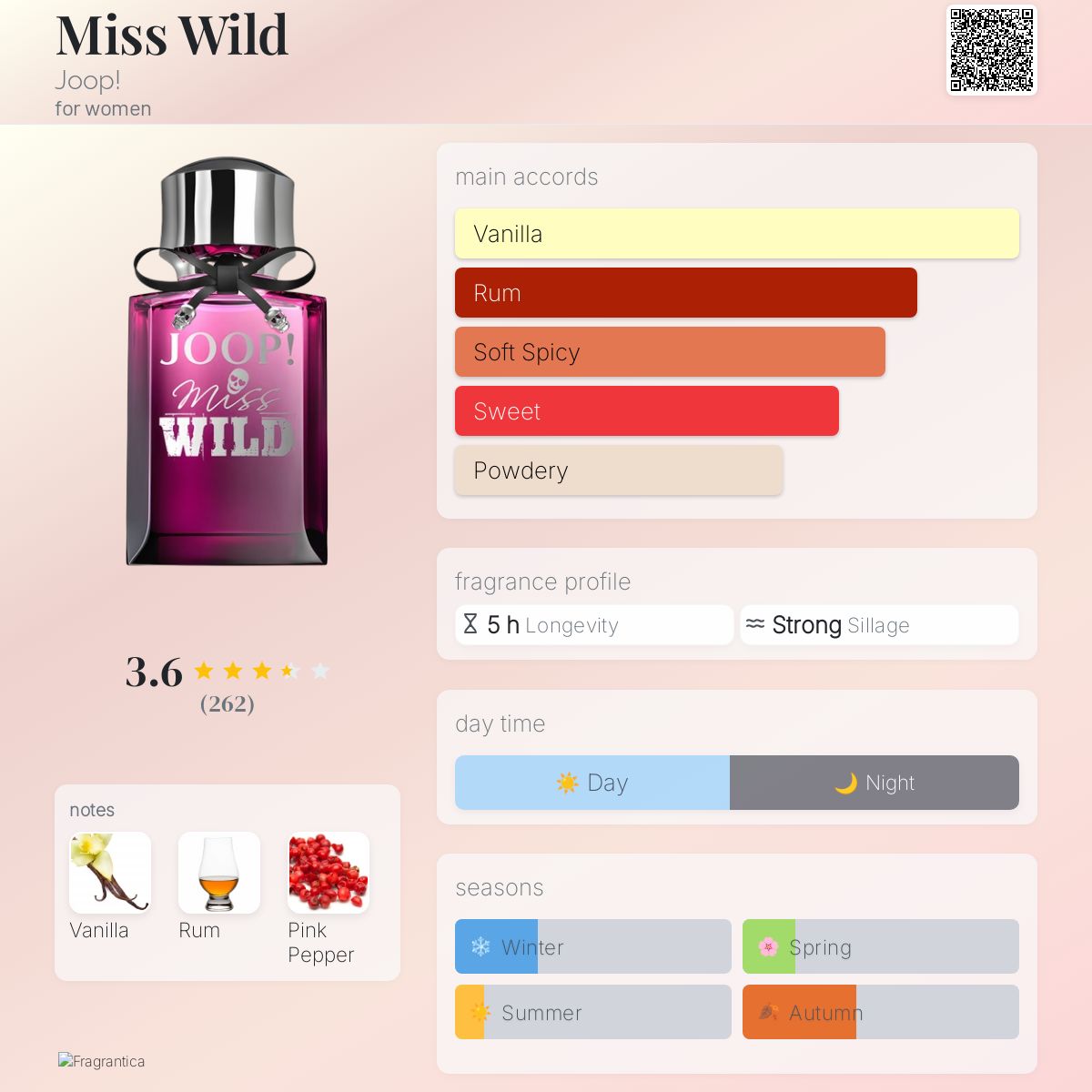 Miss Wild Joop! perfume a fragrance for women 2013
