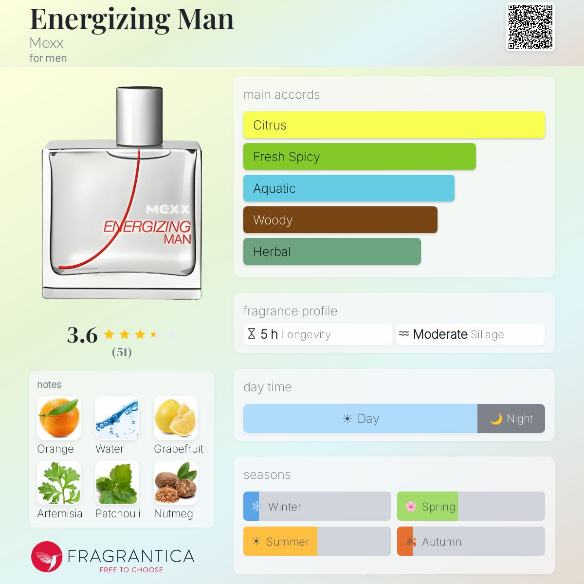 Fragrantica image 5