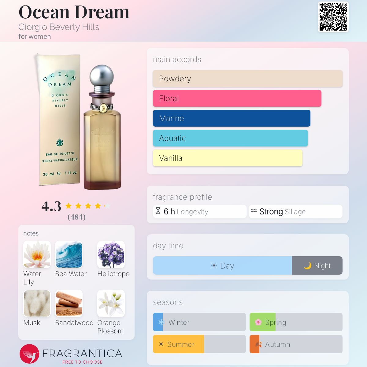 Fragrantica image 5