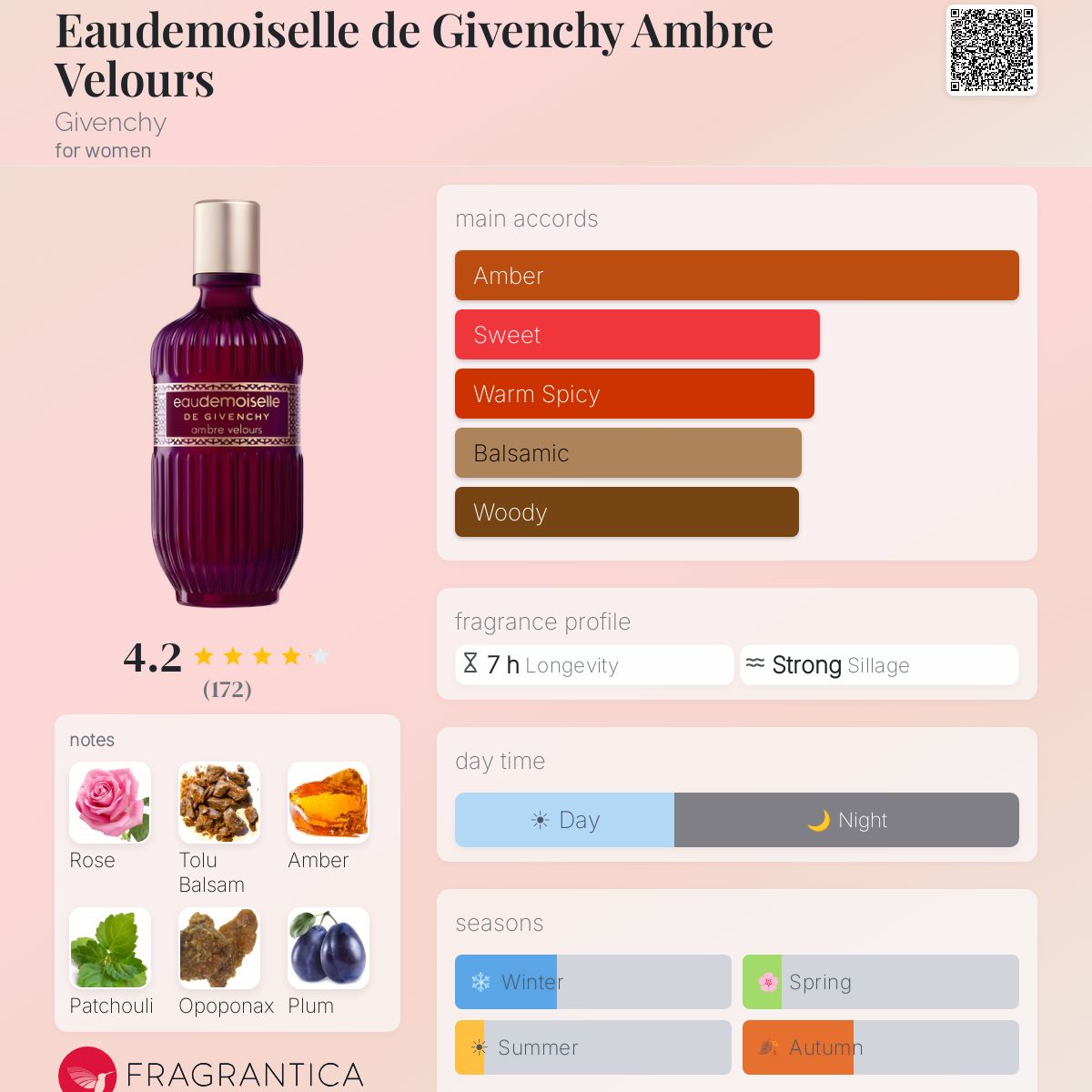 Eaudemoiselle de Givenchy Ambre Velours Givenchy perfume - a