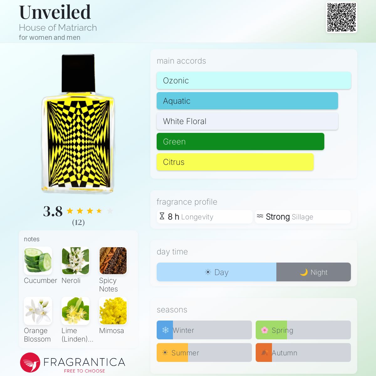 Fragrantica image 5