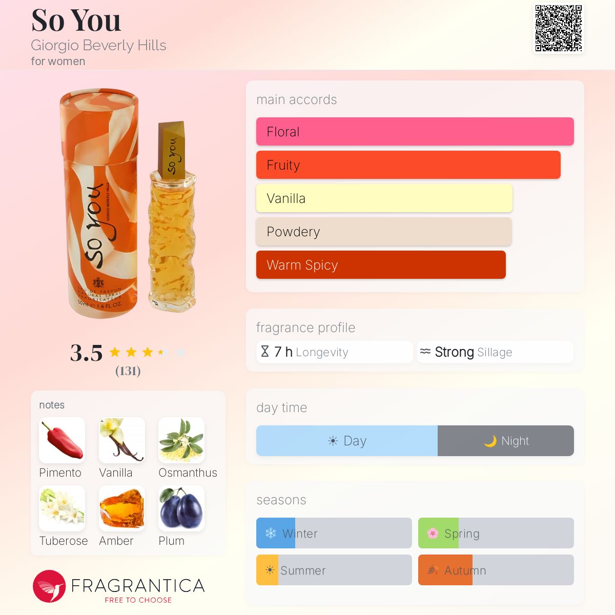 Fragrantica image 5
