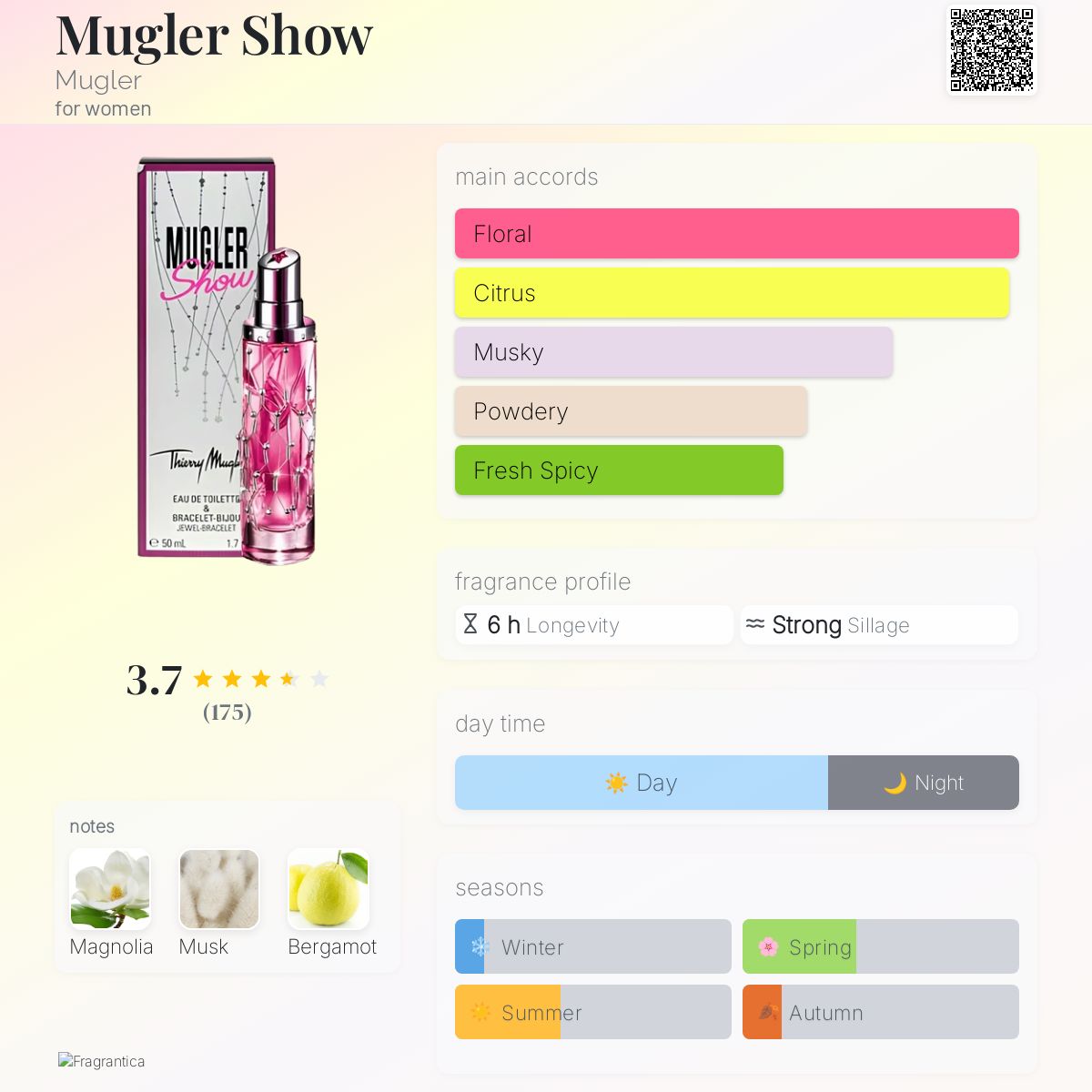 Mugler Show Mugler perfume a fragrance for women 2013