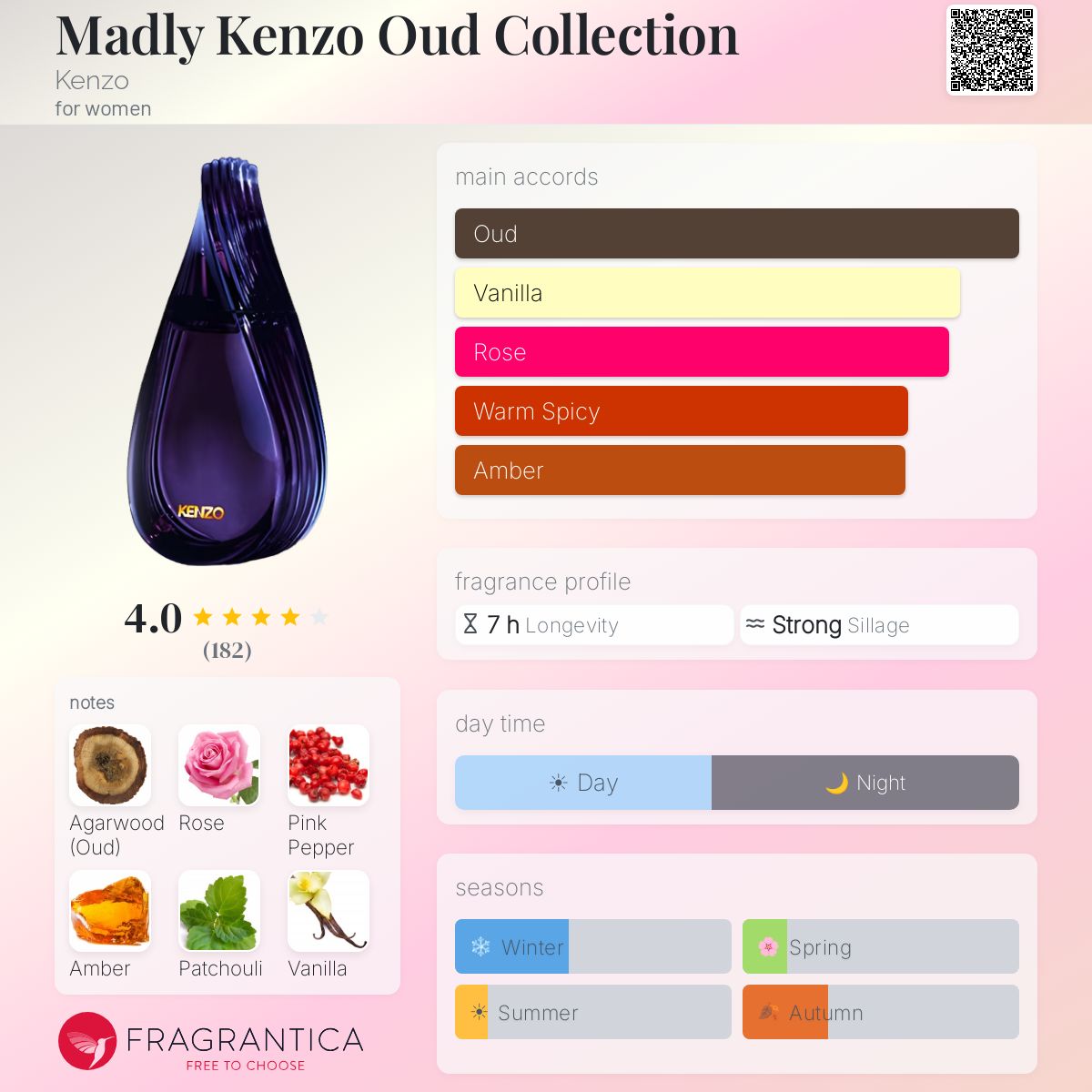 Profile card