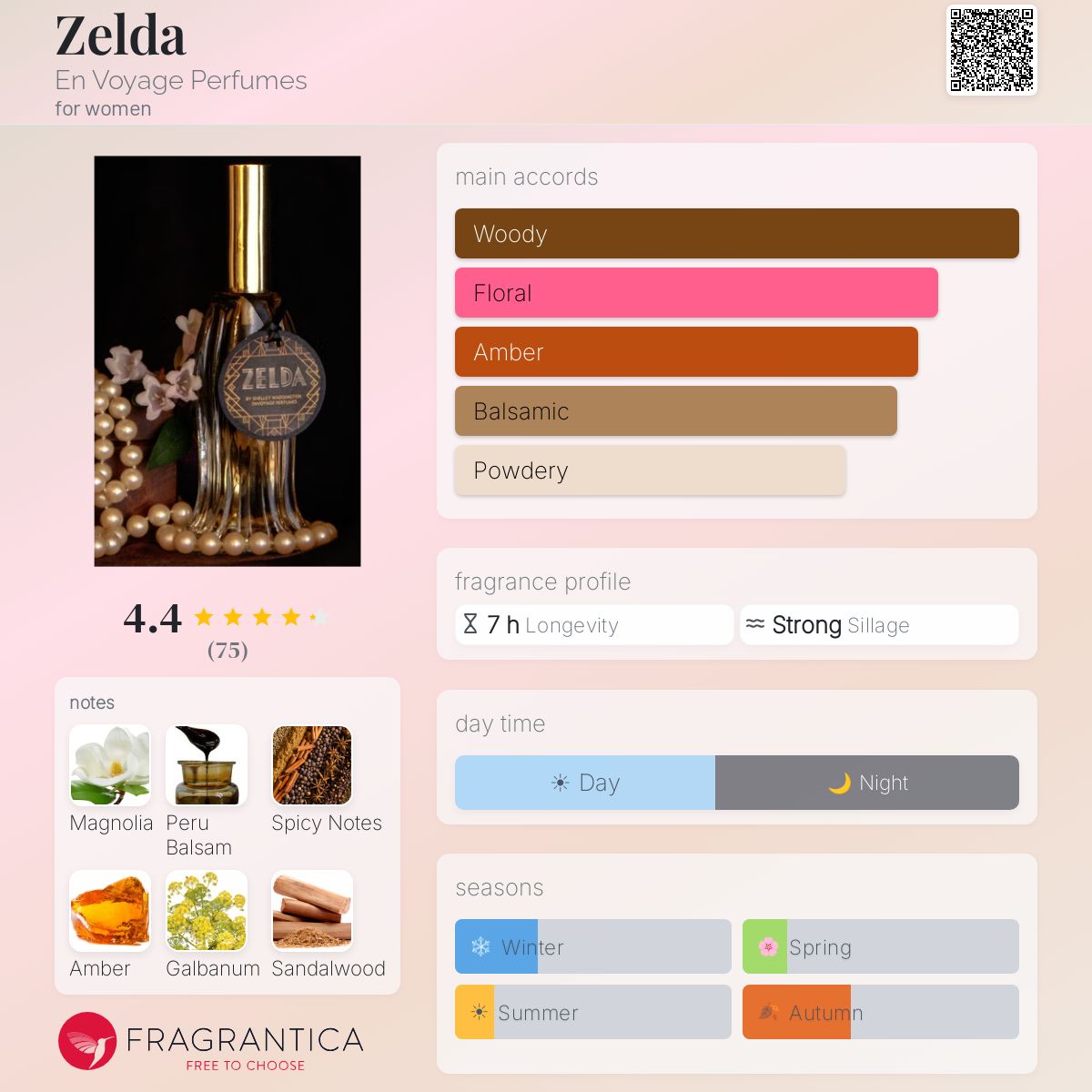 Fragrantica image 5