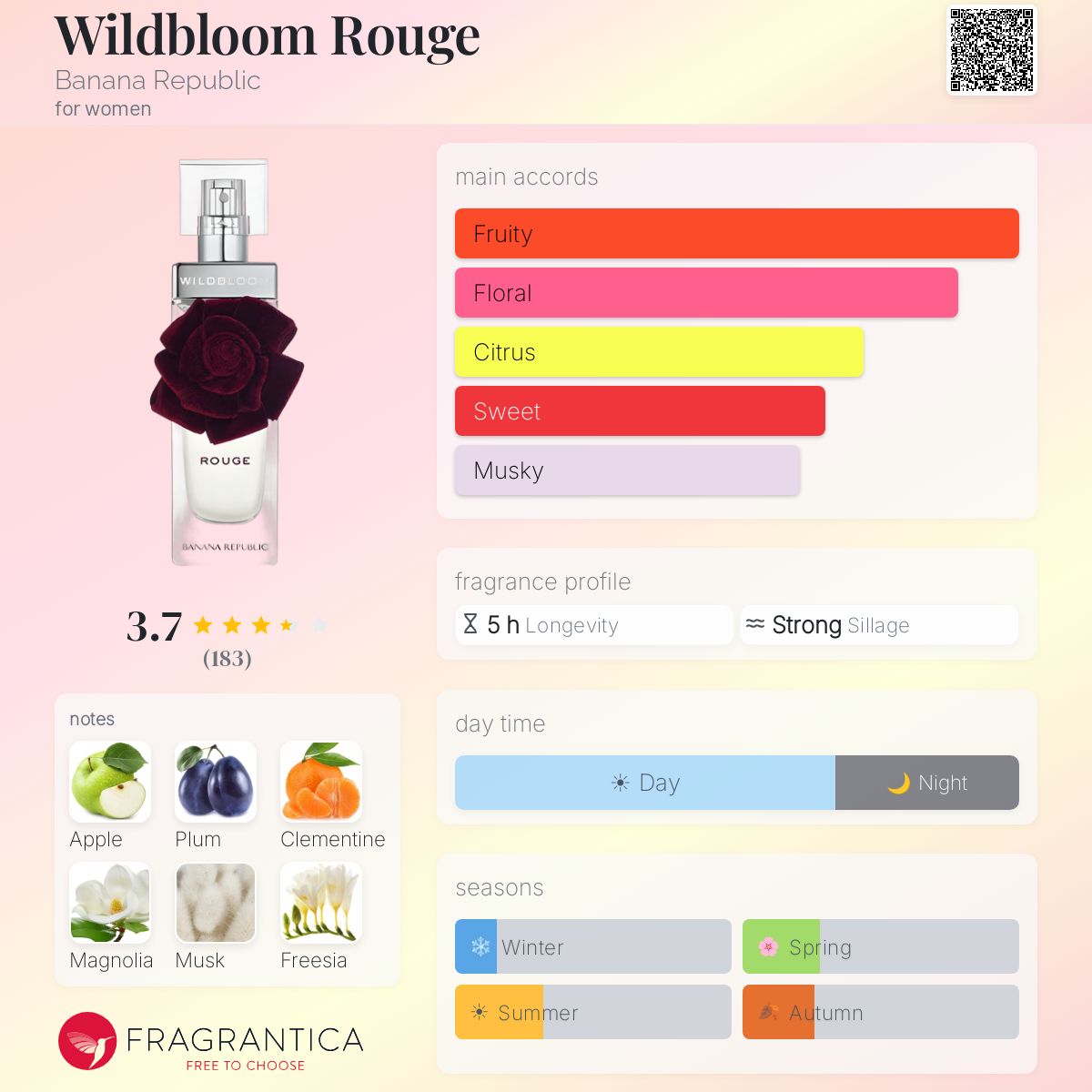 Fragrantica image 5