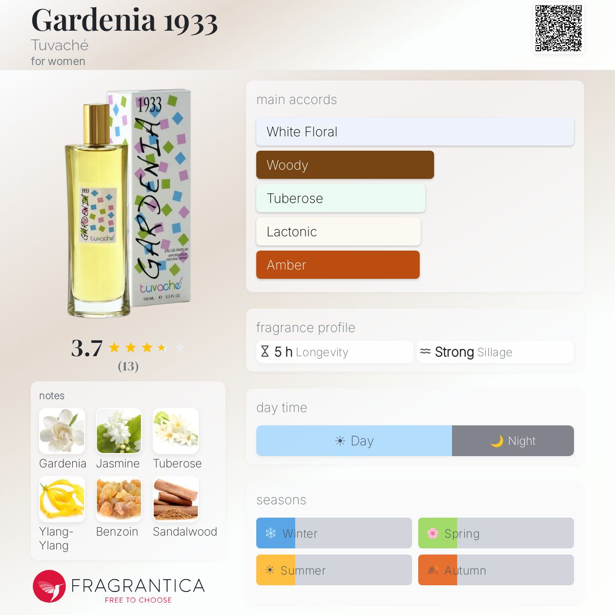 Fragrantica image 5