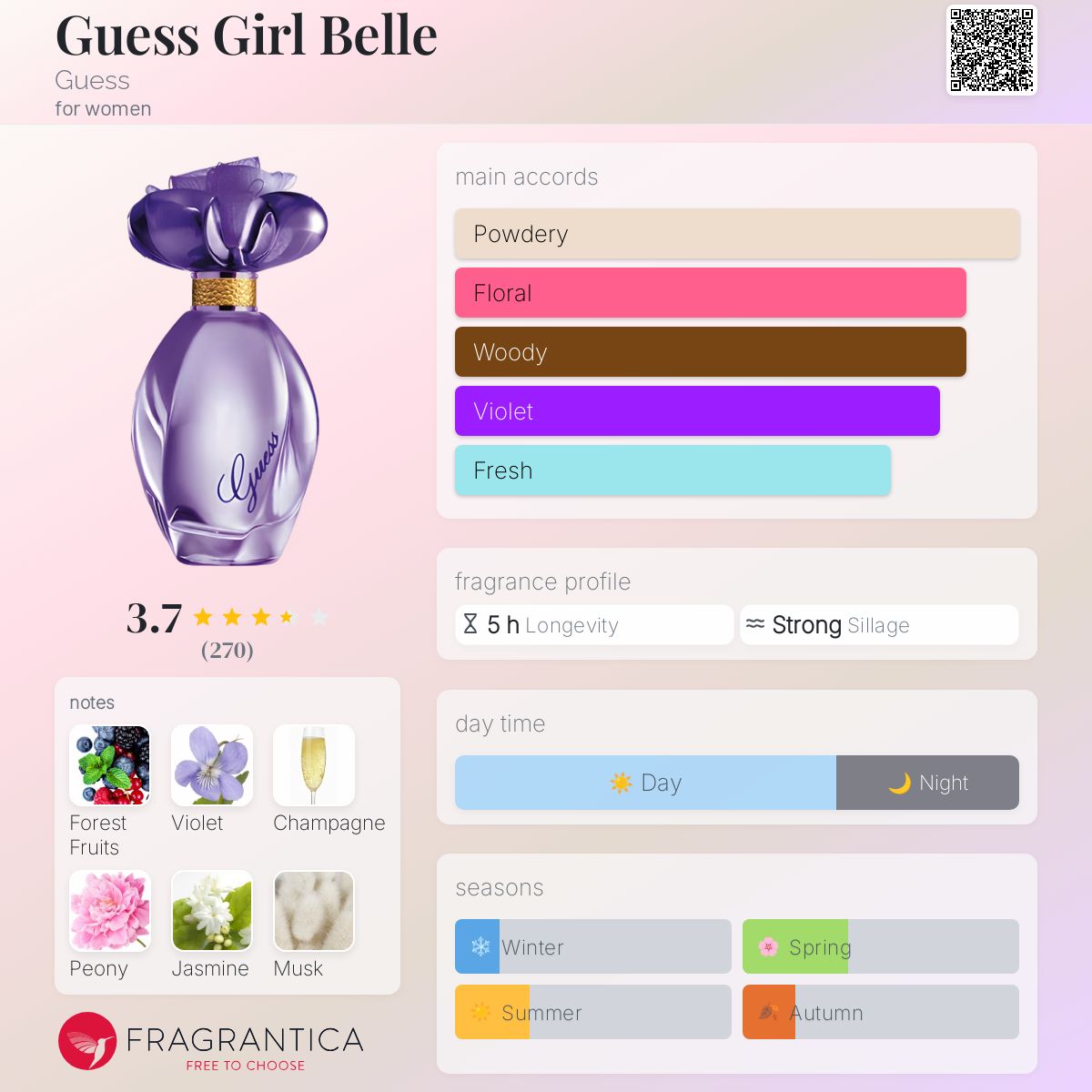 Guess Girl Belle Guess perfume a fragrance for women 2013