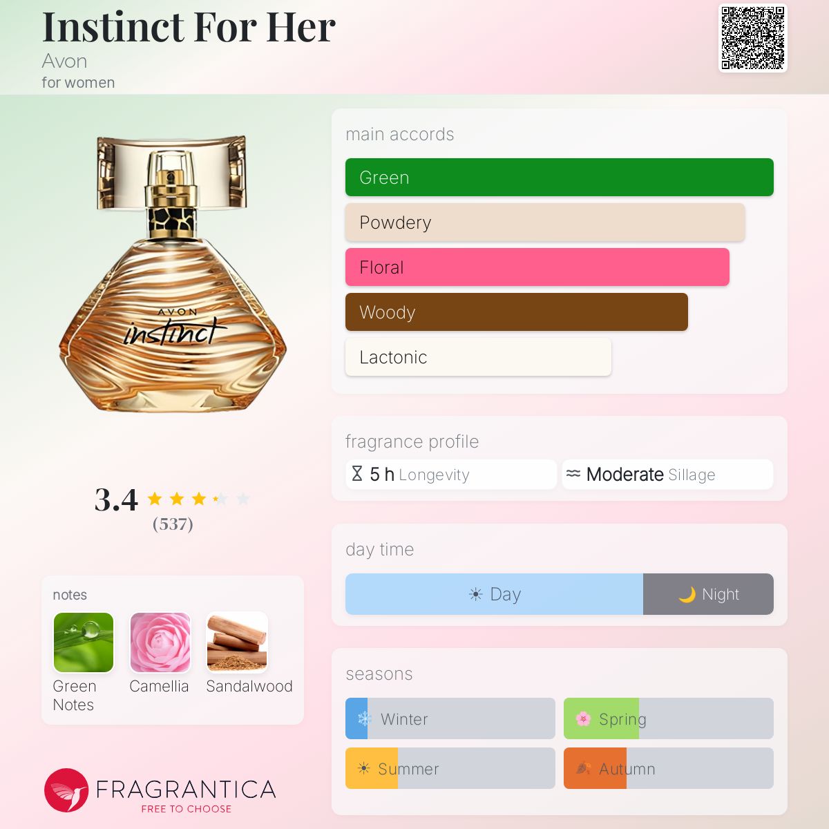 Fragrantica image 5