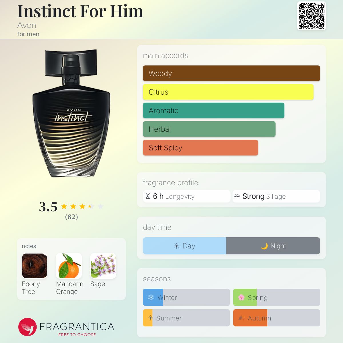 Fragrantica image 5