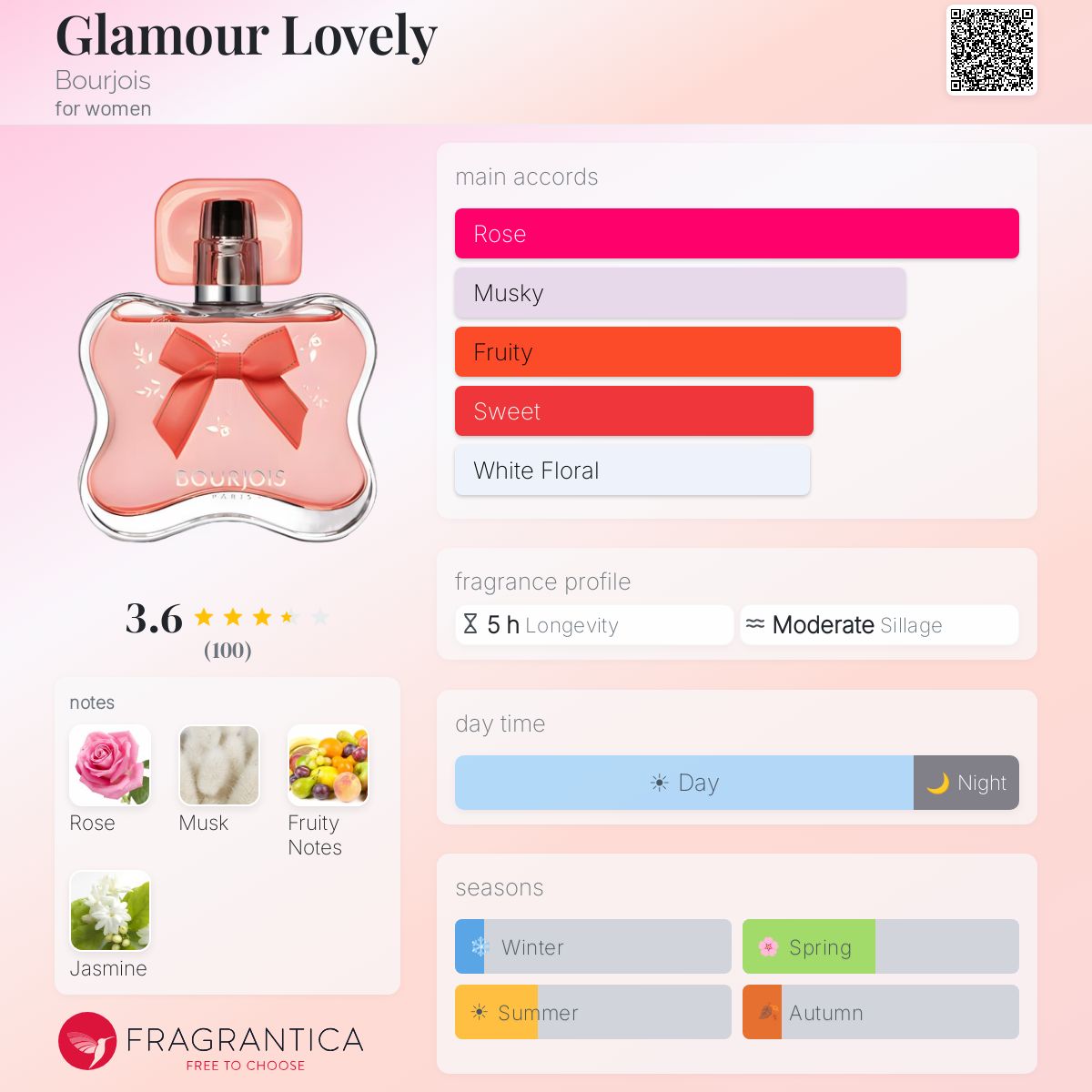 Fragrantica image 5