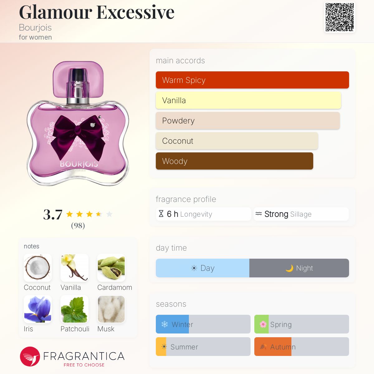 Fragrantica image 5