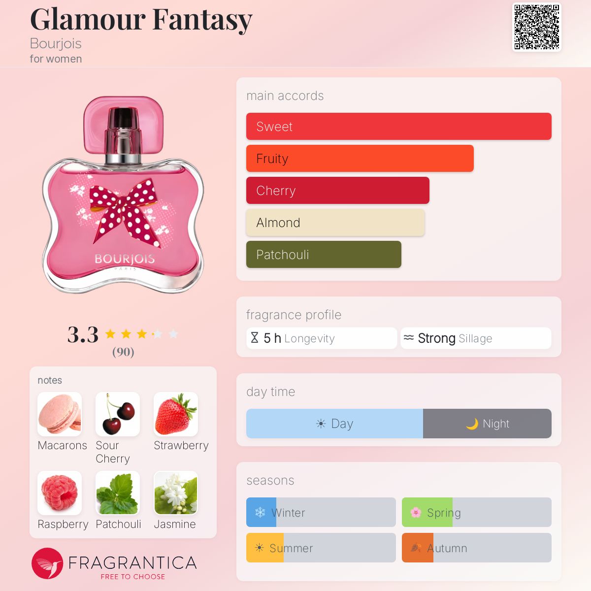 Fragrantica image 5