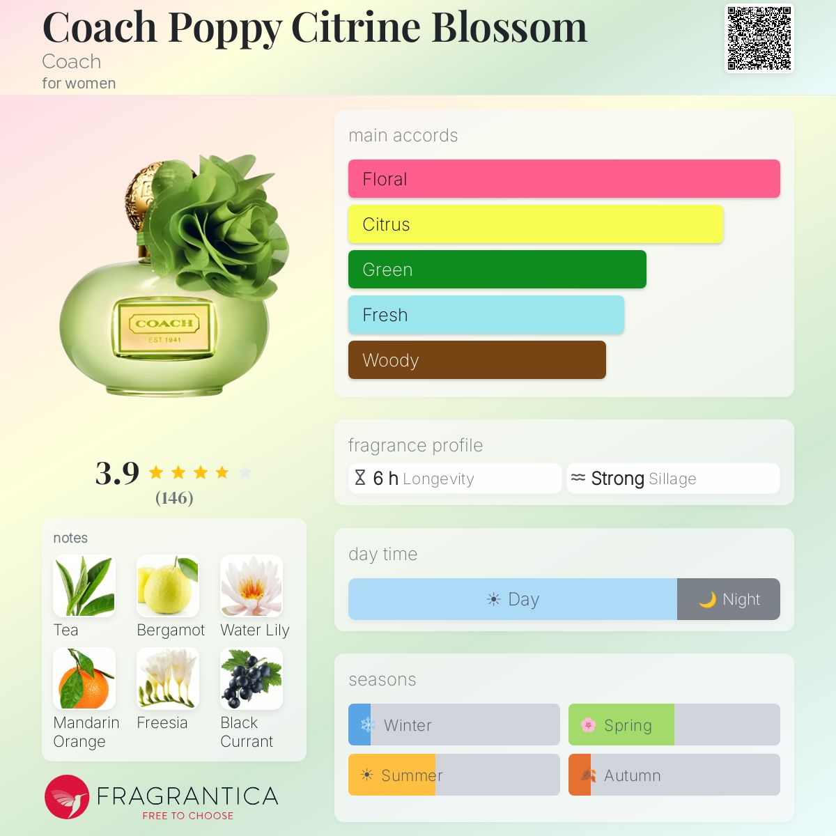 Profile card