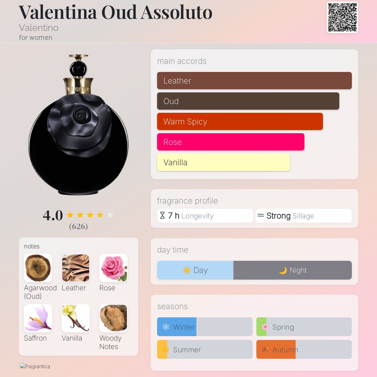 Valentina Oud Assoluto Valentino perfume a fragrance for women 2013