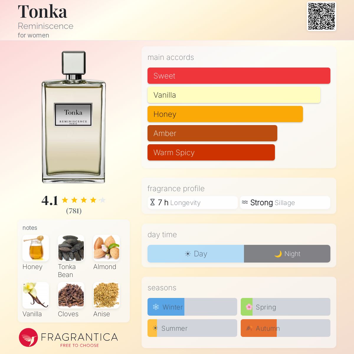 Profile card
