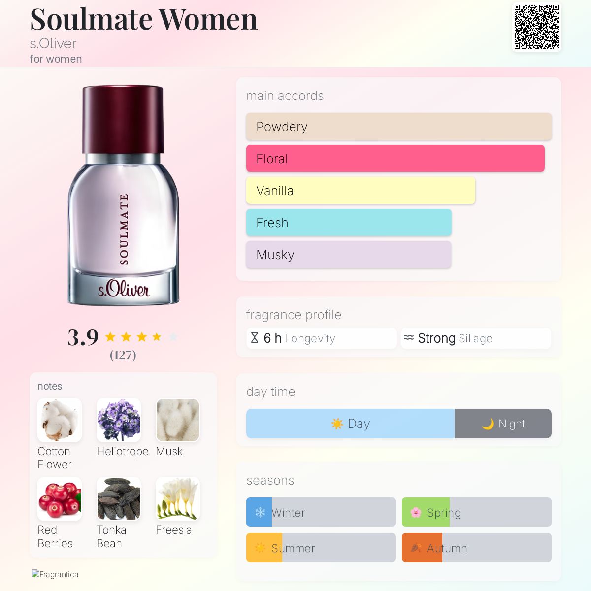 Soulmate Women perfume a fragrance for women 2013