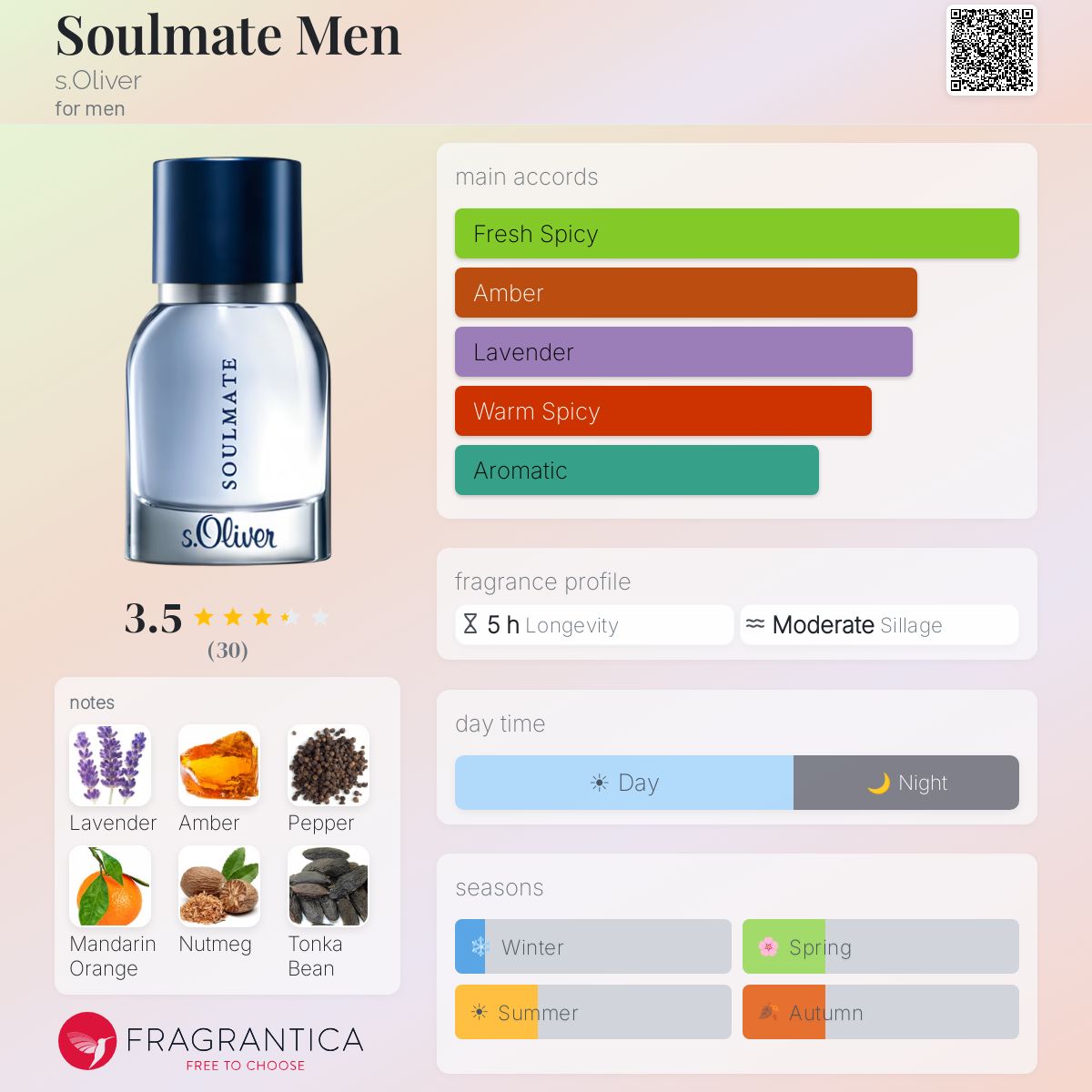 Fragrantica image 5