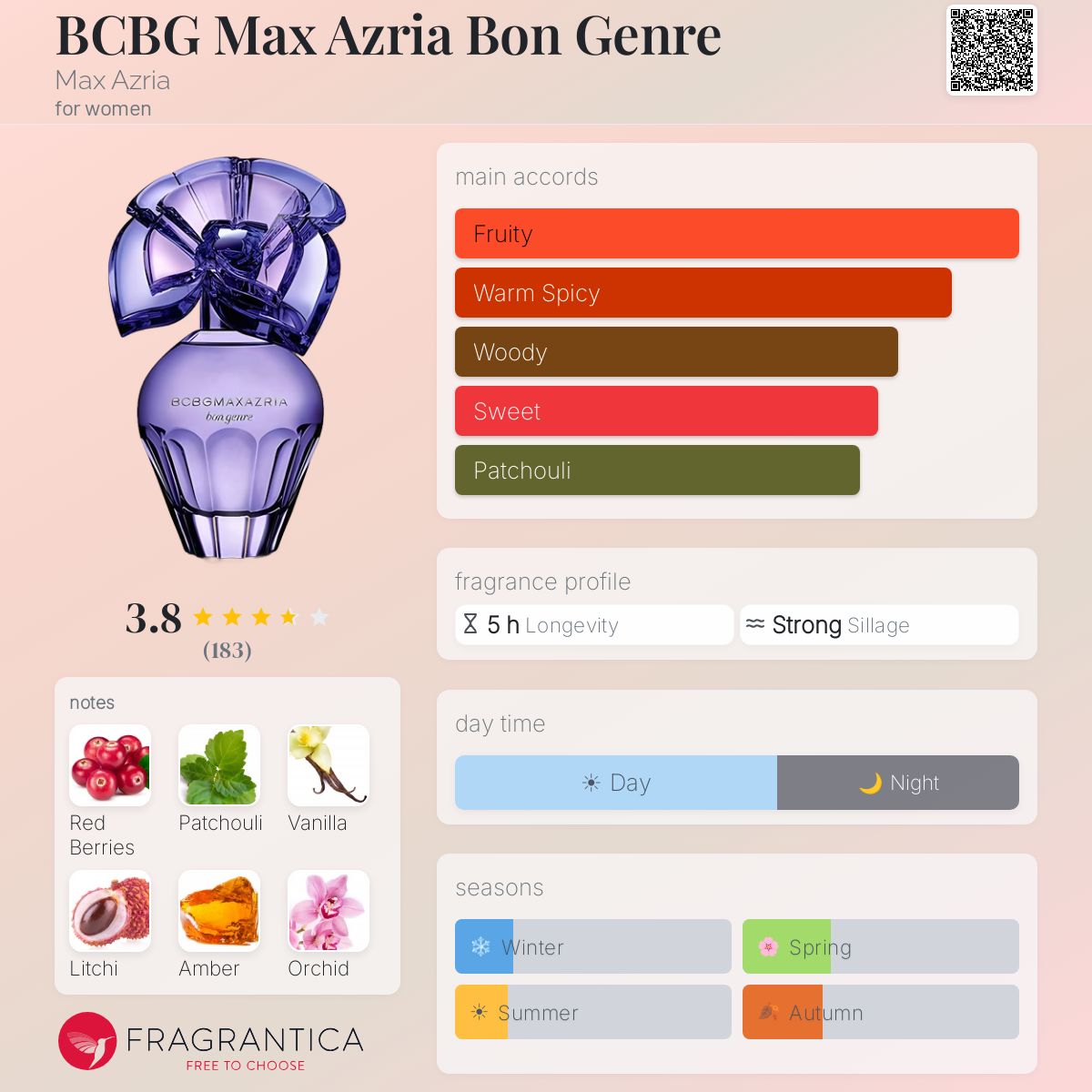 Fragrantica image 5