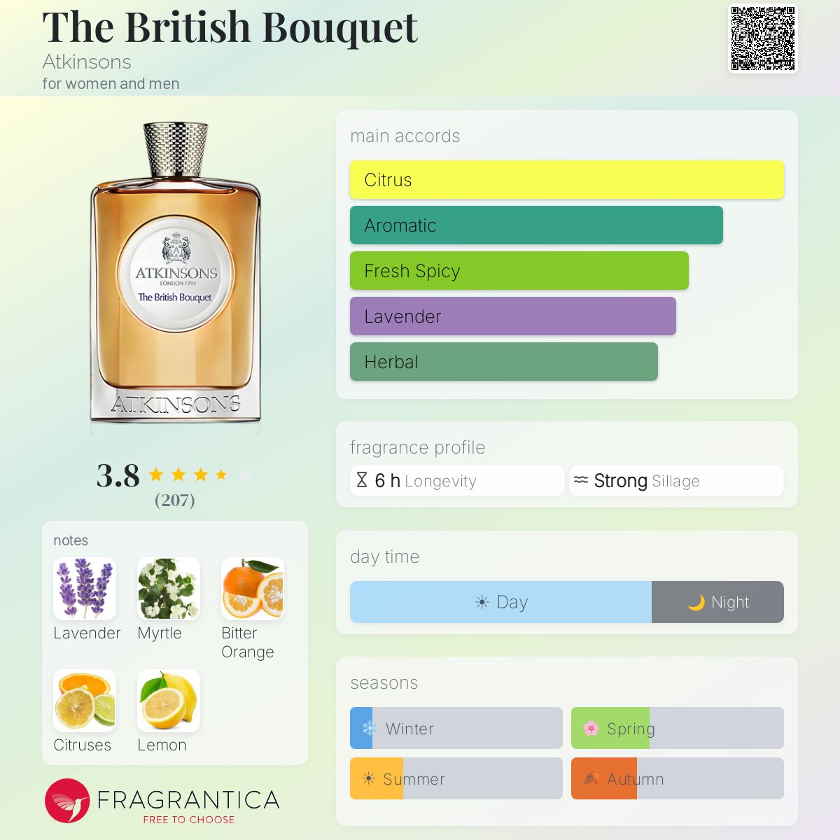 Fragrantica image 5