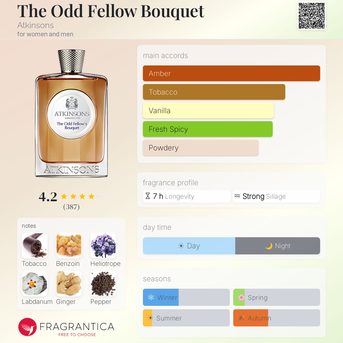 The Odd Fellow Bouquet Atkinsons perfume