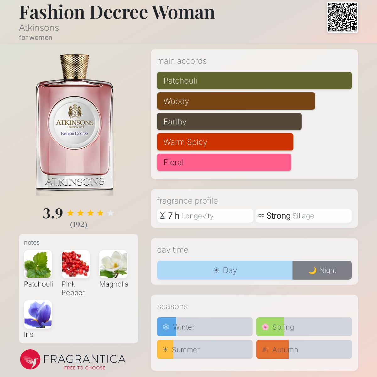 Profile card
