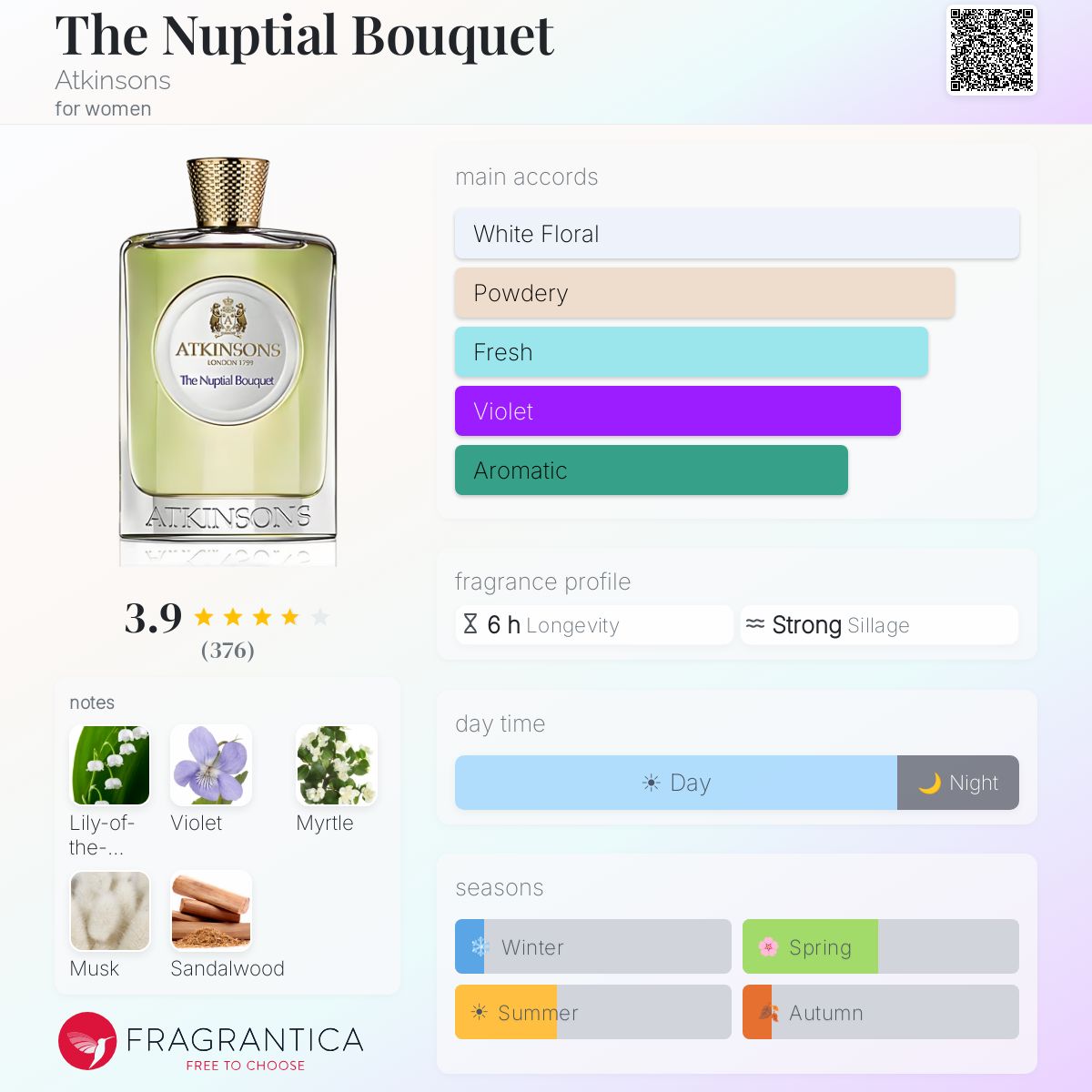 Fragrantica image 5