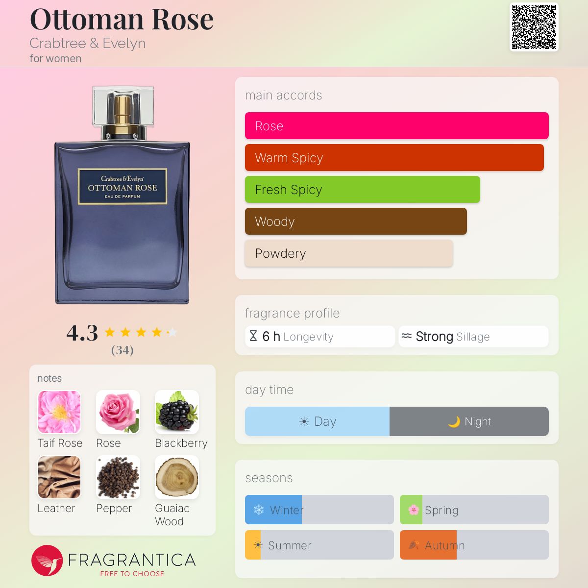 Fragrantica image 5