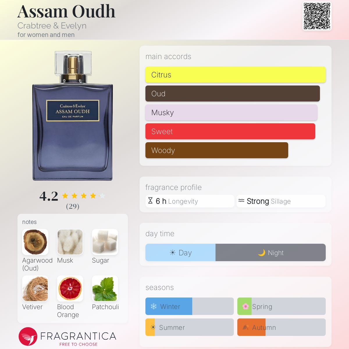 Fragrantica image 5