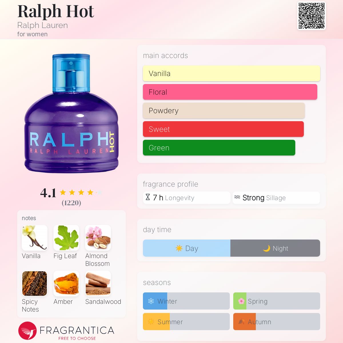 Ralph Hot Ralph Lauren perfume - a fragrance for women 2006
