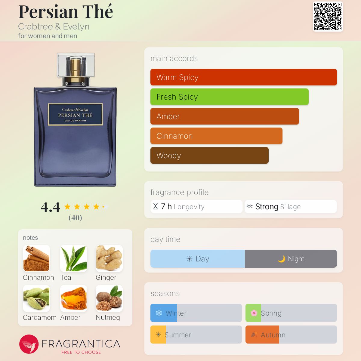 Fragrantica image 5