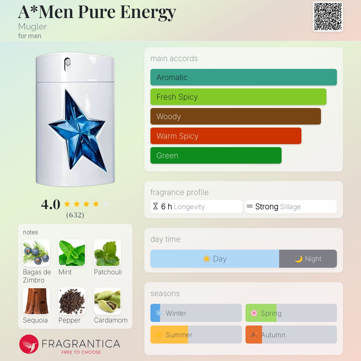 MUGLER A*Men PURE ENERGY 100mL香水 男性用 Amen Pure Energy by Thierry Mugler 3.4 oz, 100 ml Eau De