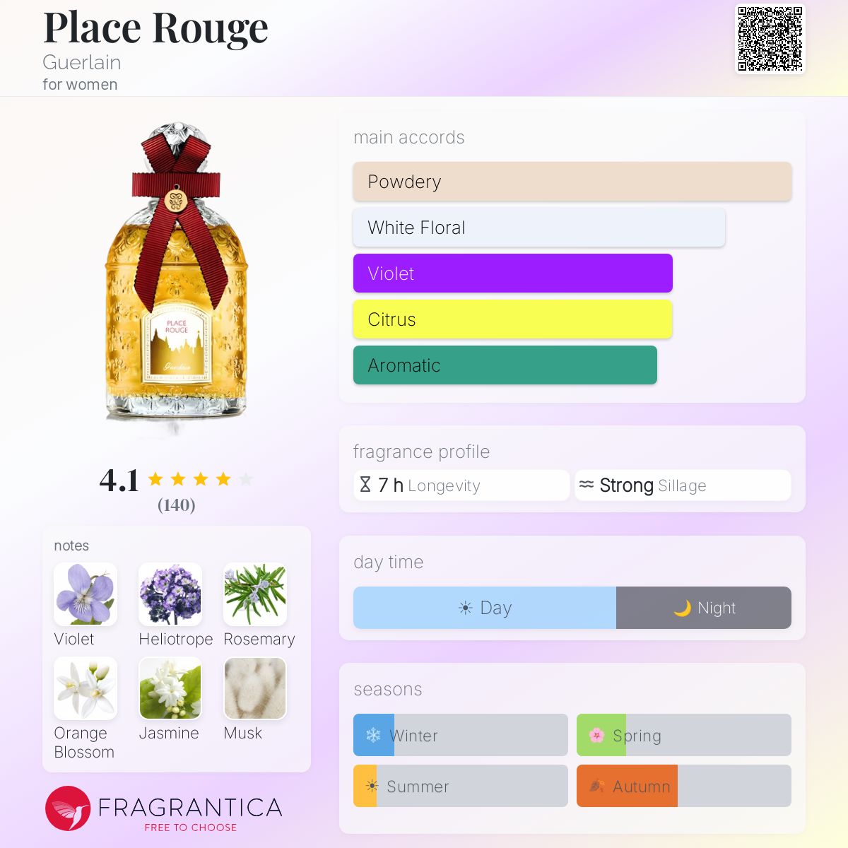 Profile card