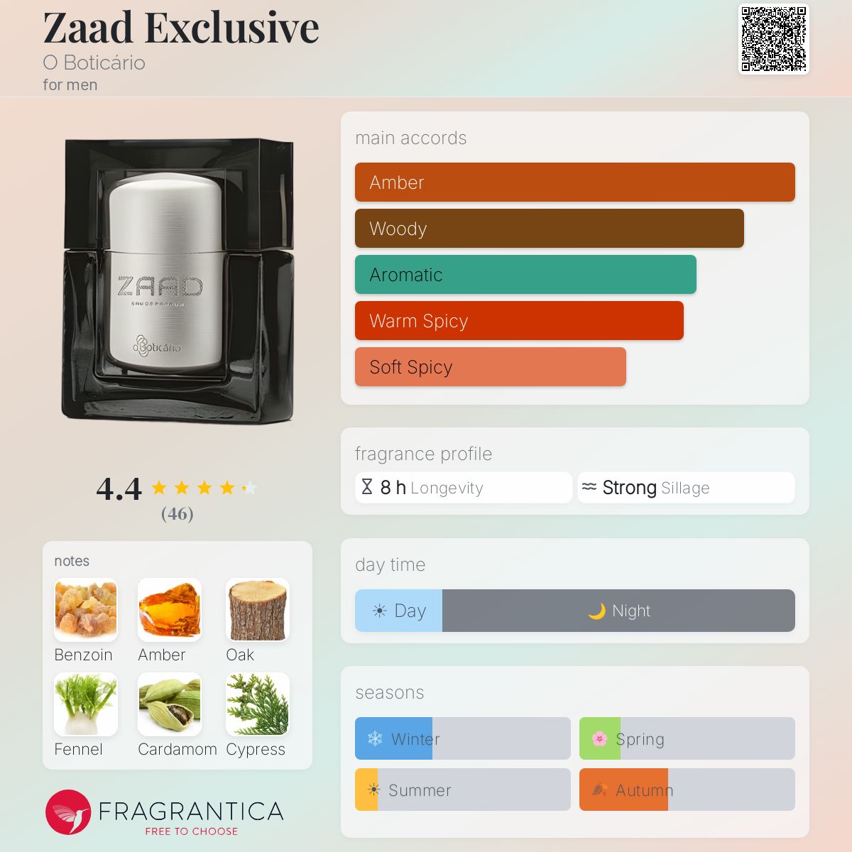 Profile card