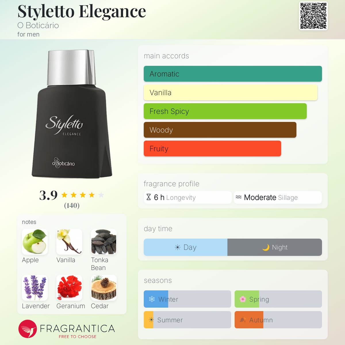 Fragrantica image 5