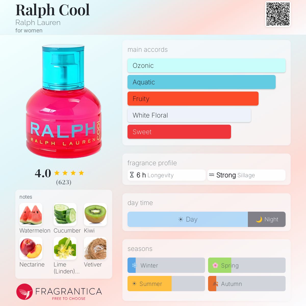 Profile card