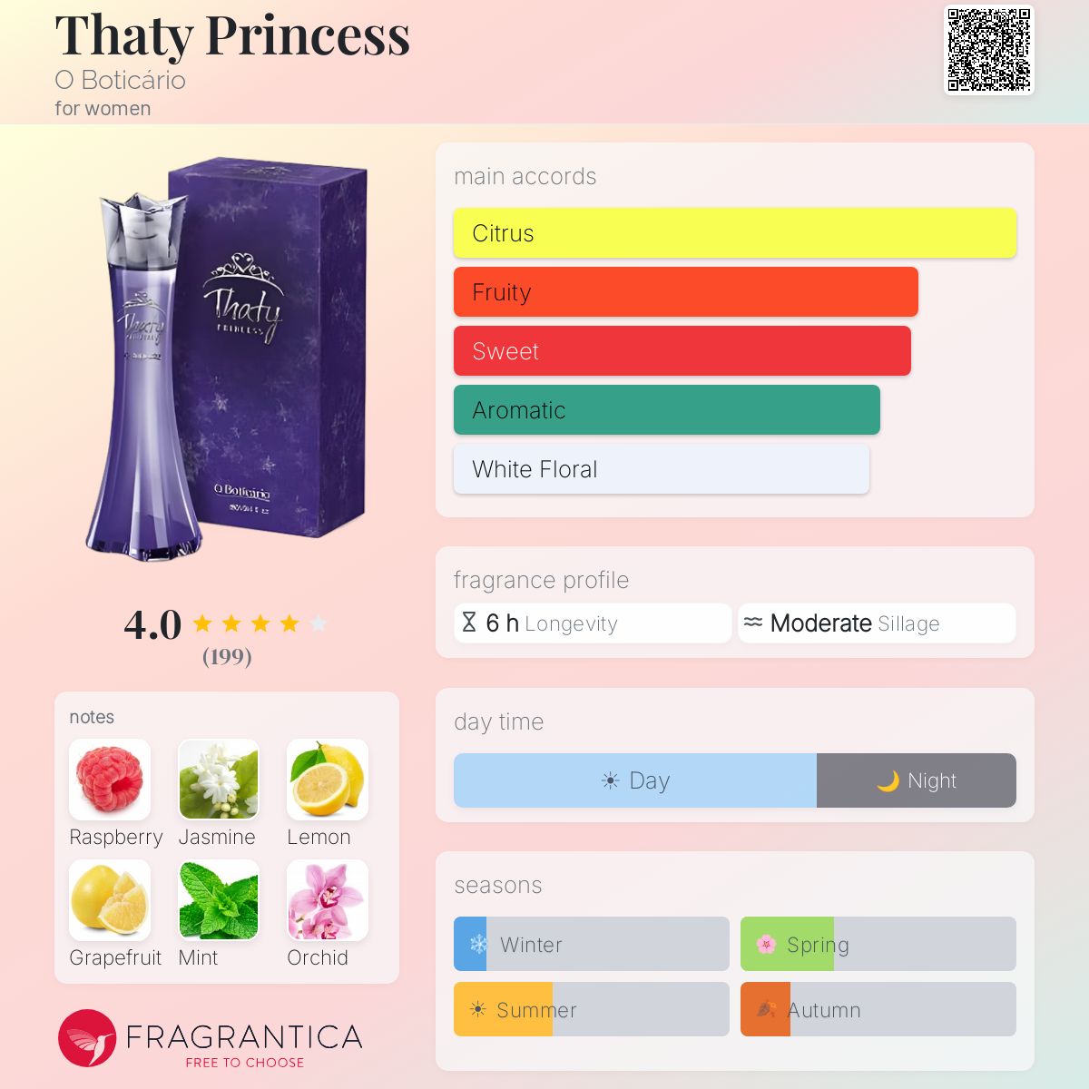 Profile card