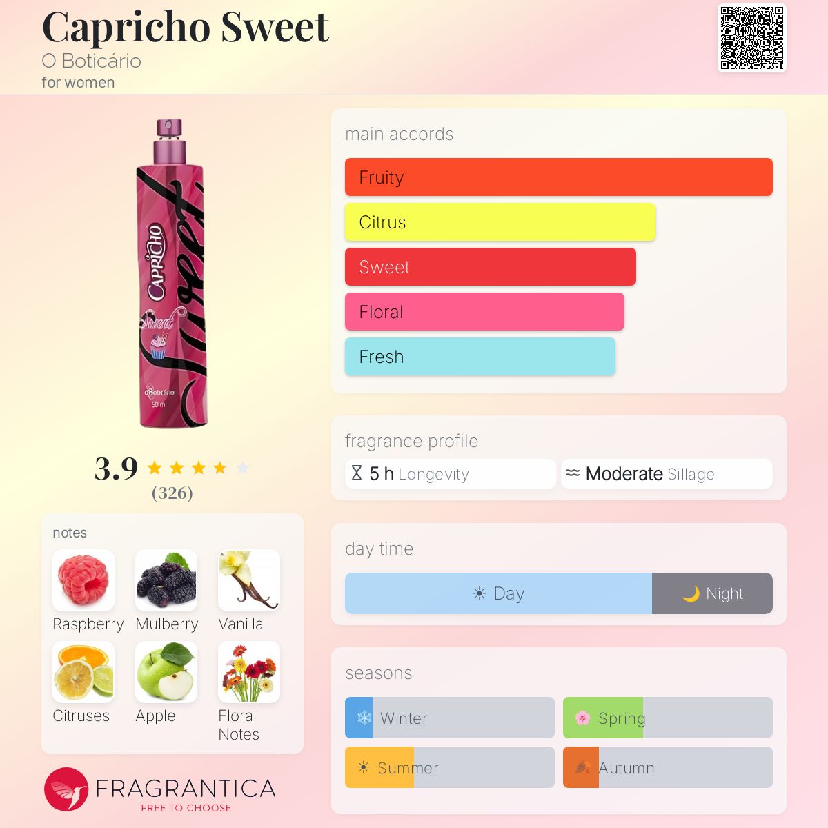 Profile card