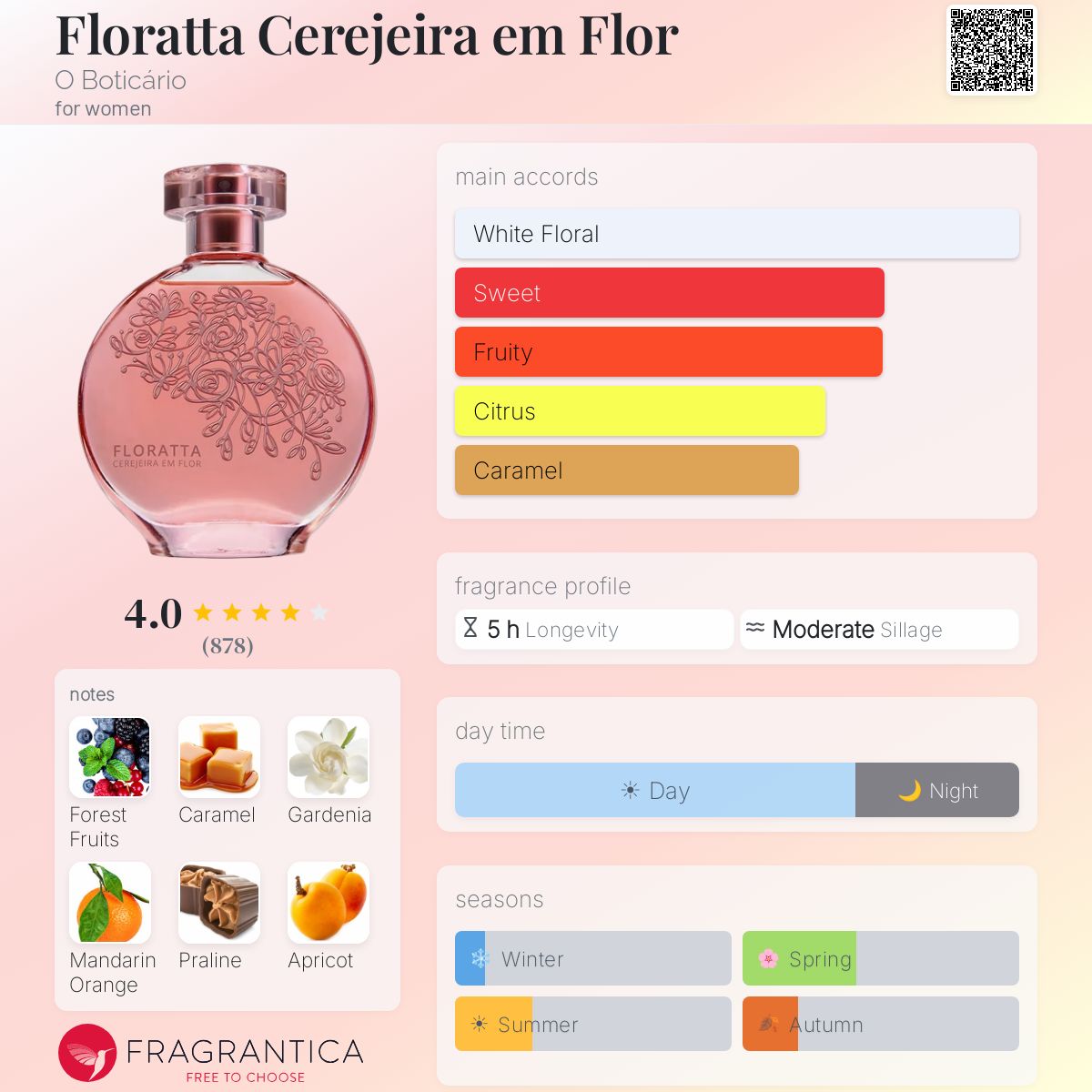 Fragrantica image 5