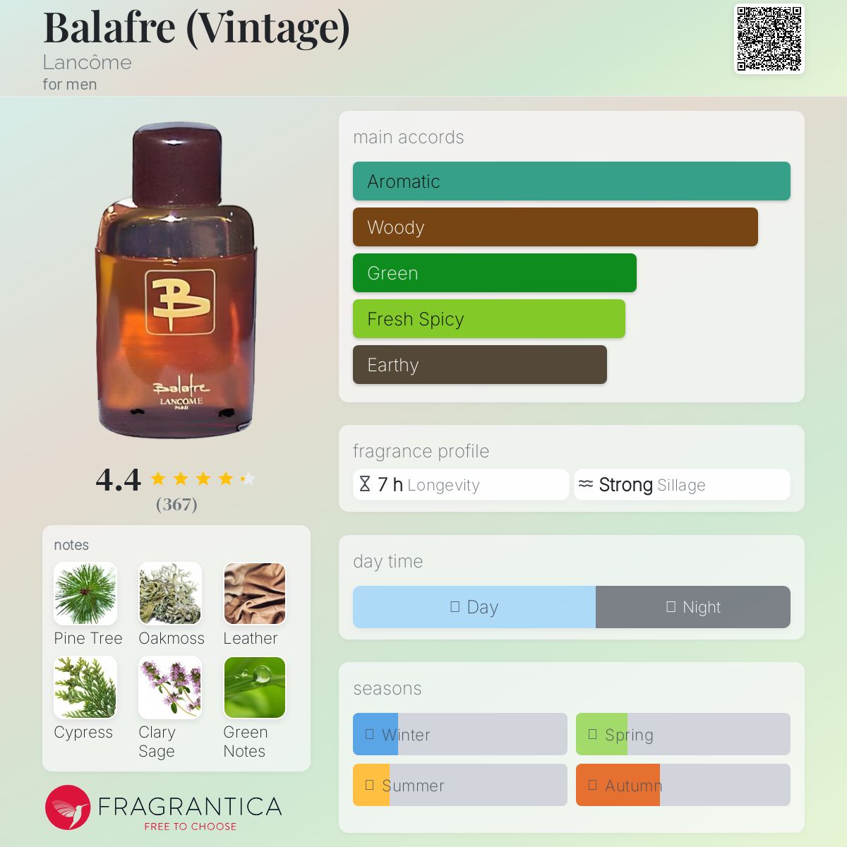 Balafre (Vintage) Lancôme cologne - a fragrance for men 1967