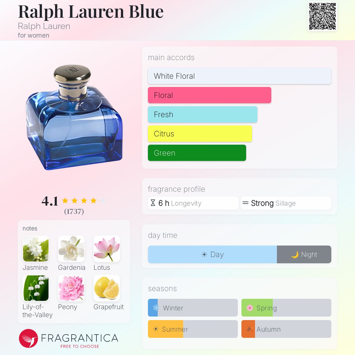 Profile card