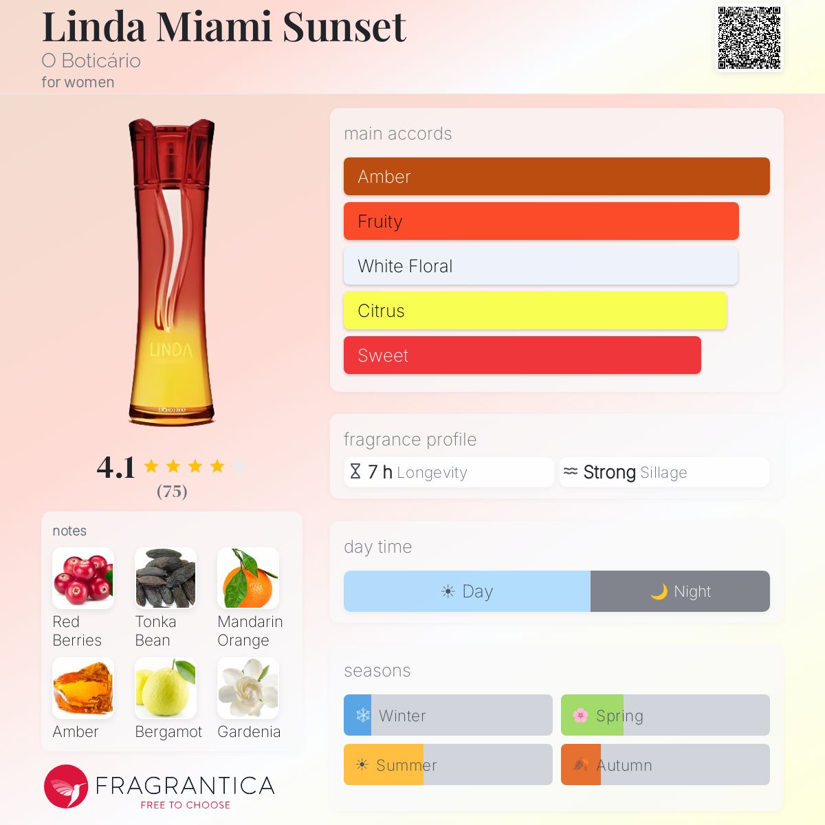 Profile card